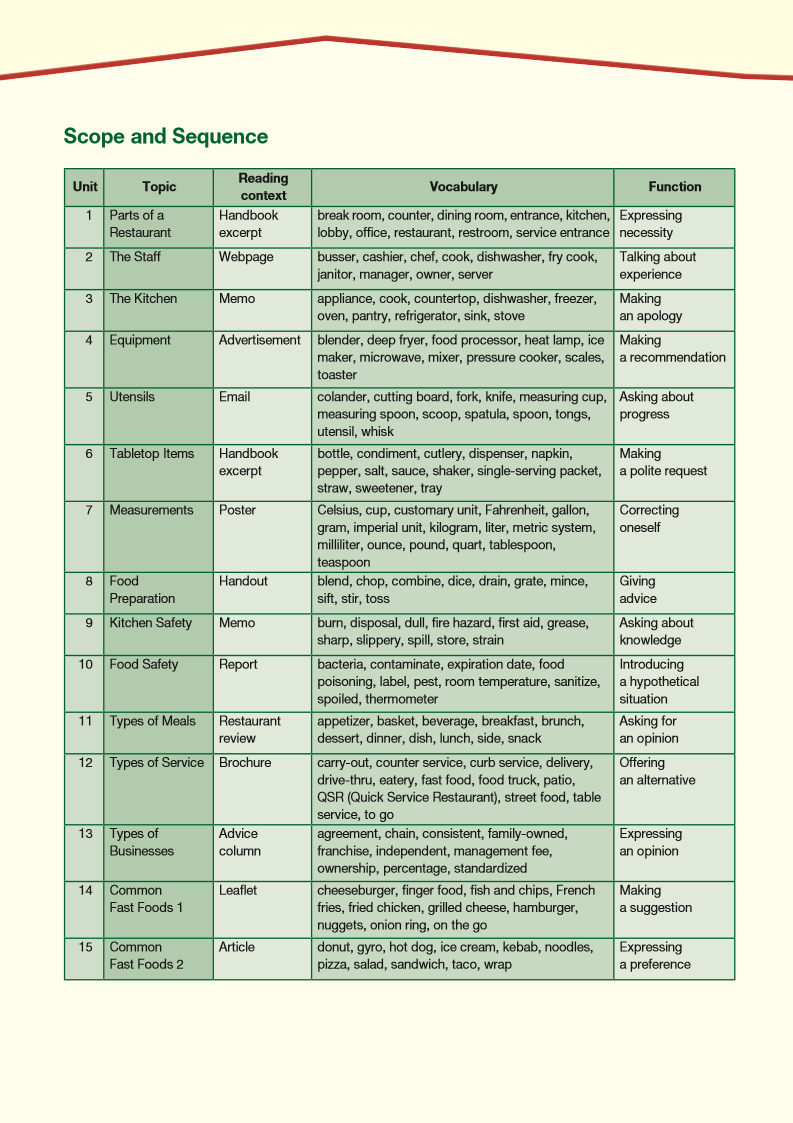 ESP English for Specific Purposes - Career Paths: Fast Food - Sample Page 3